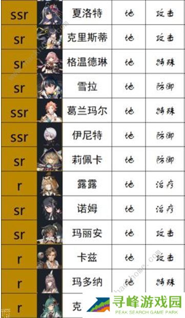 悠久之树土队攻略 土队阵容搭配推荐图片2