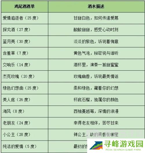 百变大侦探假如重庆有森林凶手攻略 假如重庆有森林剧本解析