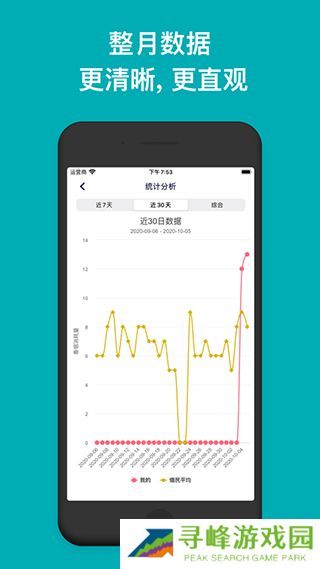 今日抽烟app