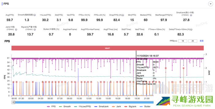 大型手游“帧数拉满” 骁龙8至尊版游戏表现强悍