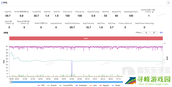 大型手游“帧数拉满” 骁龙8至尊版游戏表现强悍