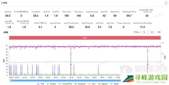 大型手游“帧数拉满” 骁龙8至尊版游戏表现强悍