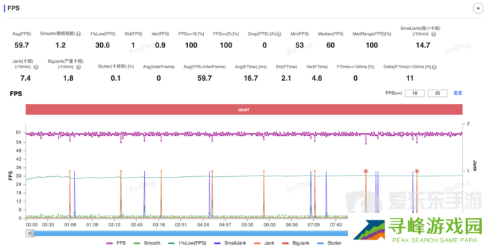大型手游“帧数拉满” 骁龙8至尊版游戏表现强悍