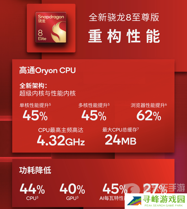 大型手游“帧数拉满” 骁龙8至尊版游戏表现强悍