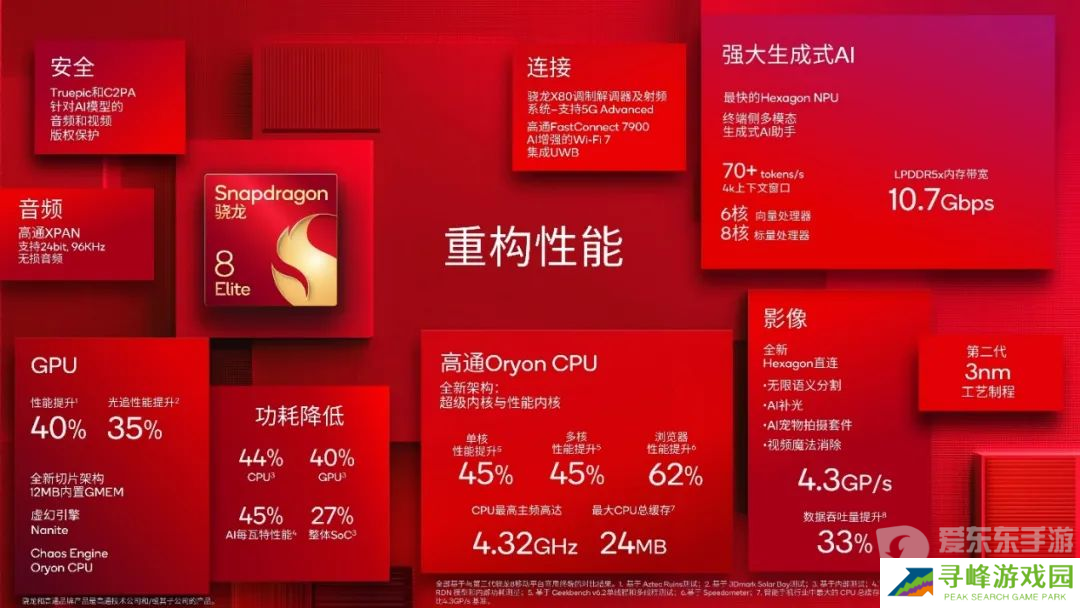 骁龙峰会亮点：自研Oryon CPU首次同时登陆手机、汽车
