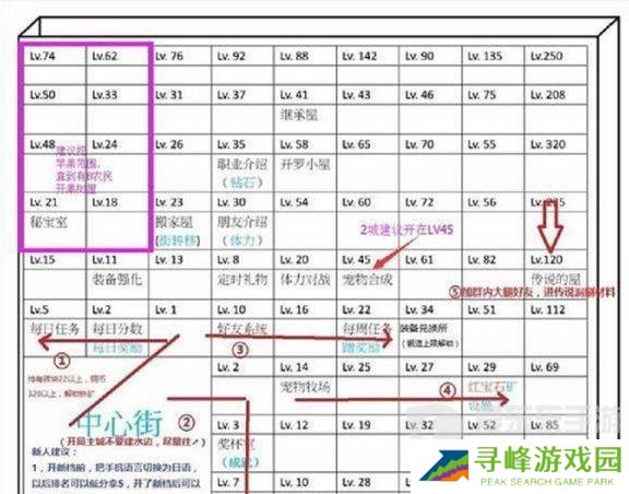 王都创世录应该怎么玩 王都创世录攻略