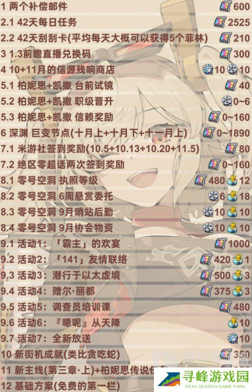 绝区零1.2版本前瞻兑换码是什么 绝区零1.2版本前瞻兑换码一览