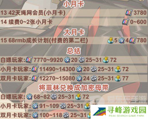 绝区零1.2版本前瞻兑换码是什么 绝区零1.2版本前瞻兑换码一览