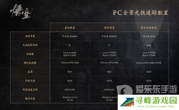 黑神话悟空最低配置要求是多少 黑神话悟空最低配置要求介绍