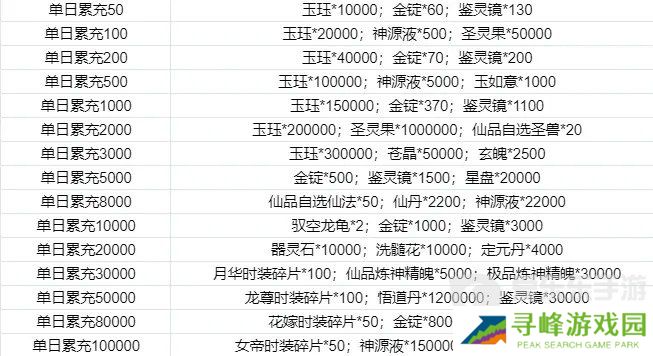 寻道大千同款游戏 我和我的天宫永久0.1折6.48等648元宝