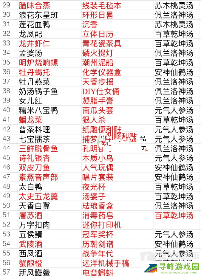 食物语食魂礼物表 食物语食魂好感礼物