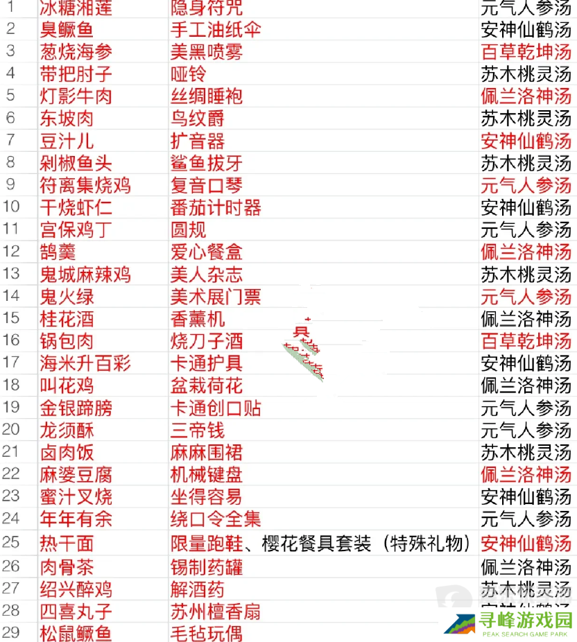 食物语食魂礼物表 食物语食魂好感礼物