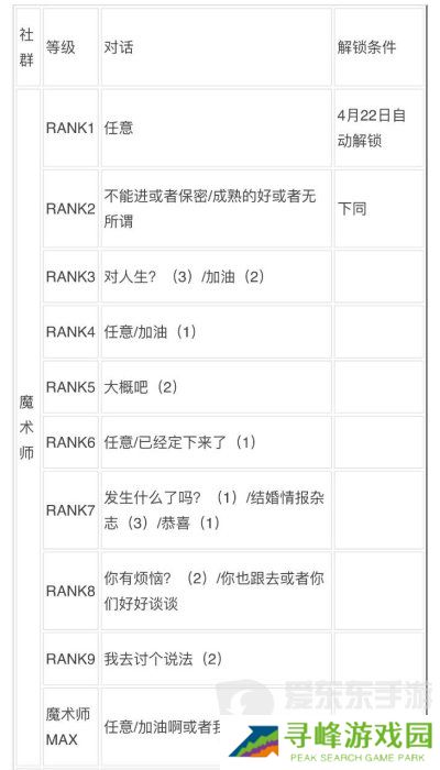 女神异闻录3reload全社群对话攻略 p3r全coop对话攻略