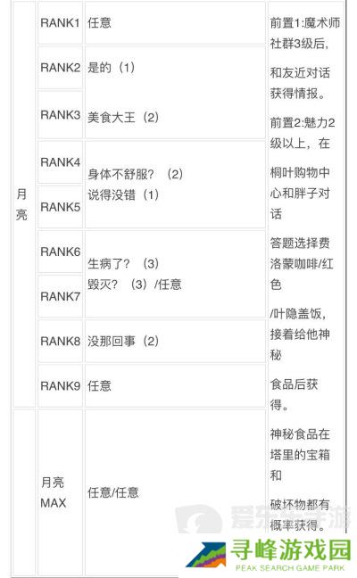 女神异闻录3reload全社群对话攻略 p3r全coop对话攻略