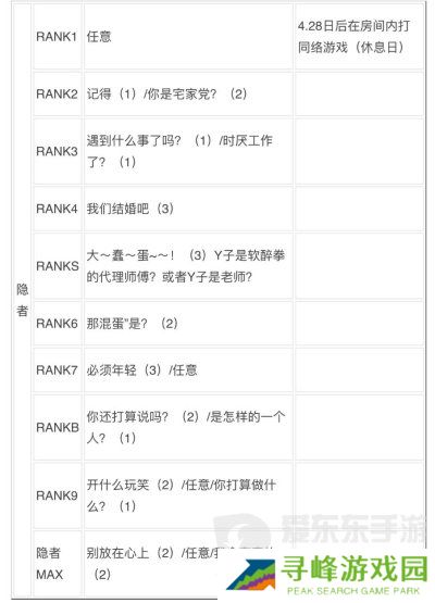 女神异闻录3reload全社群对话攻略 p3r全coop对话攻略