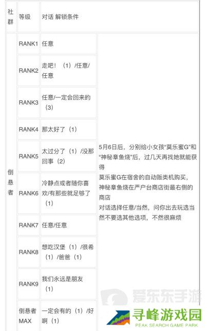 女神异闻录3reload全社群对话攻略 p3r全coop对话攻略