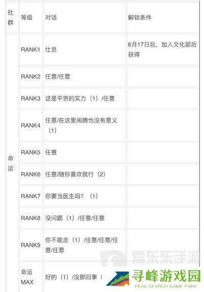 女神异闻录3reload全社群对话攻略 p3r全coop对话攻略