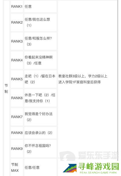 女神异闻录3reload全社群对话攻略 p3r全coop对话攻略