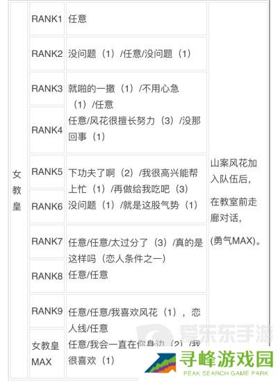 女神异闻录3reload全社群对话攻略 p3r全coop对话攻略