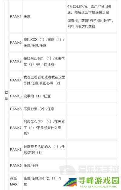 女神异闻录3reload全社群对话攻略 p3r全coop对话攻略