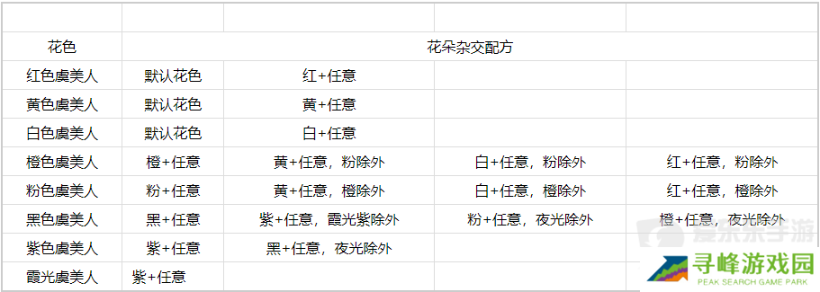 心动小镇虞美人怎么杂交 心动小镇虞美人杂交方法一览
