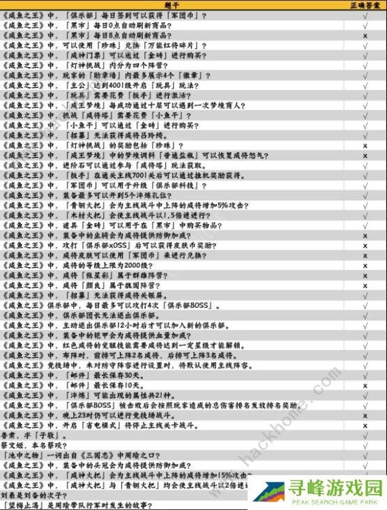 咸鱼之王咸鱼大冲关题目答案大全 2022最新题库答案总汇图片3
