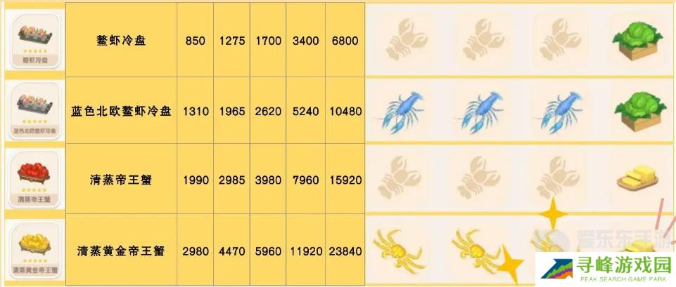 心动小镇食谱怎么获得 食谱配方大全