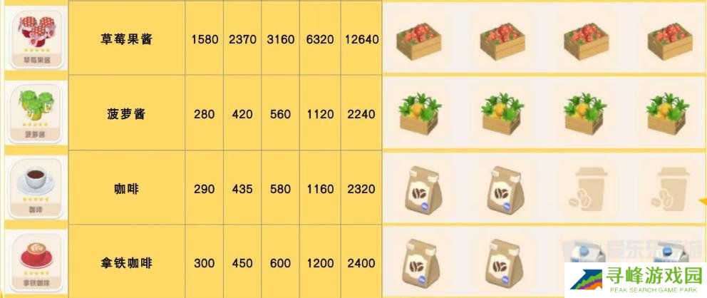 心动小镇食谱怎么获得 食谱配方大全