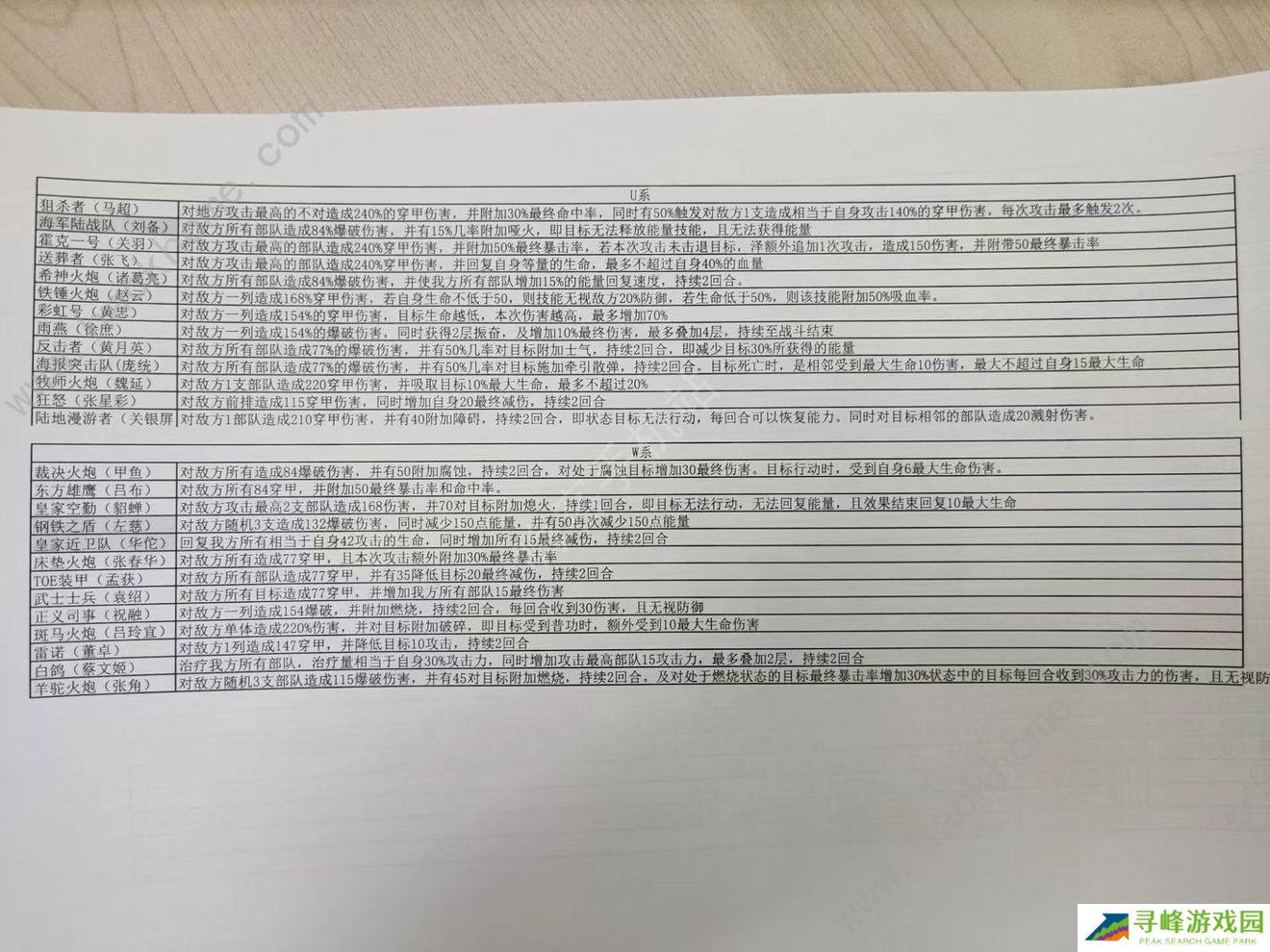 战争公约攻略大全2022 新手少走弯路技巧总汇图片2