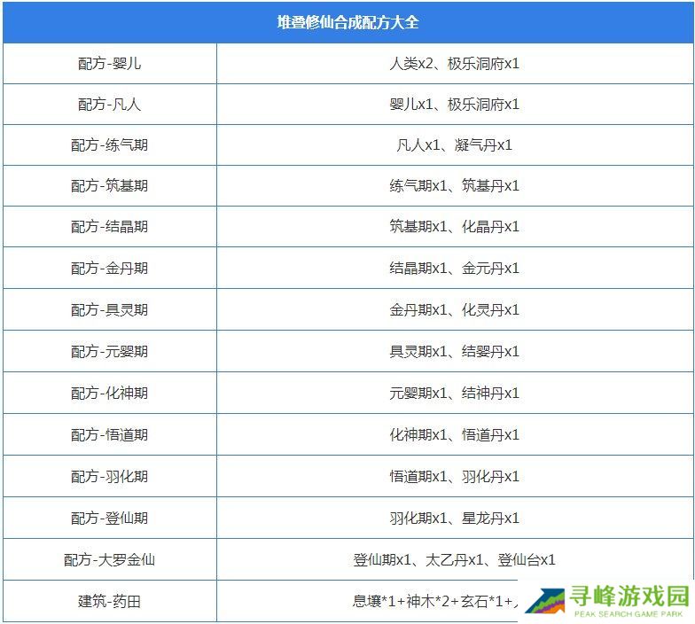 堆叠修仙合成表大全 所有配方合成公式总汇图片13