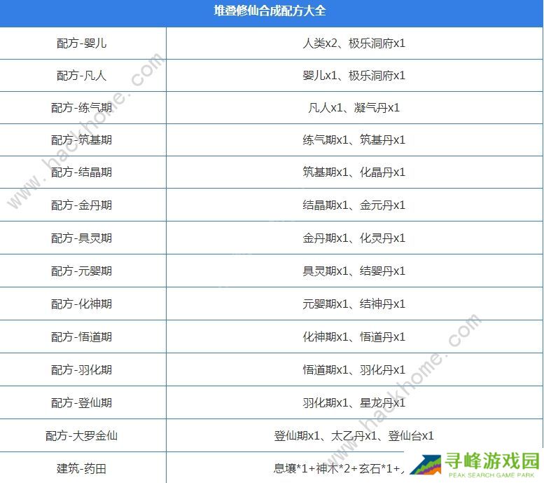 堆叠修仙攻略大全 新手必备技巧总汇图片3