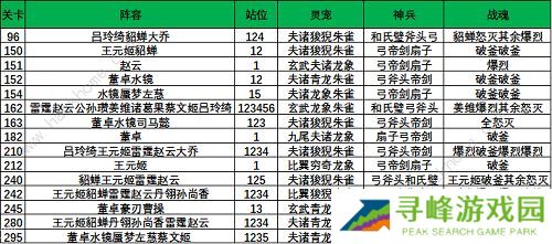 三国志幻想大陆晓战金鼓攻略大全 晓战金鼓全章节通关打法总汇图片8