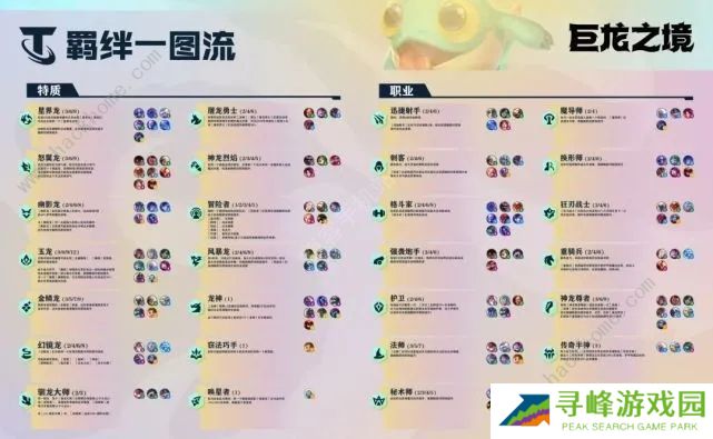 云顶之弈s7羁绊图表大全  S7新赛季最全羁绊汇总图片1