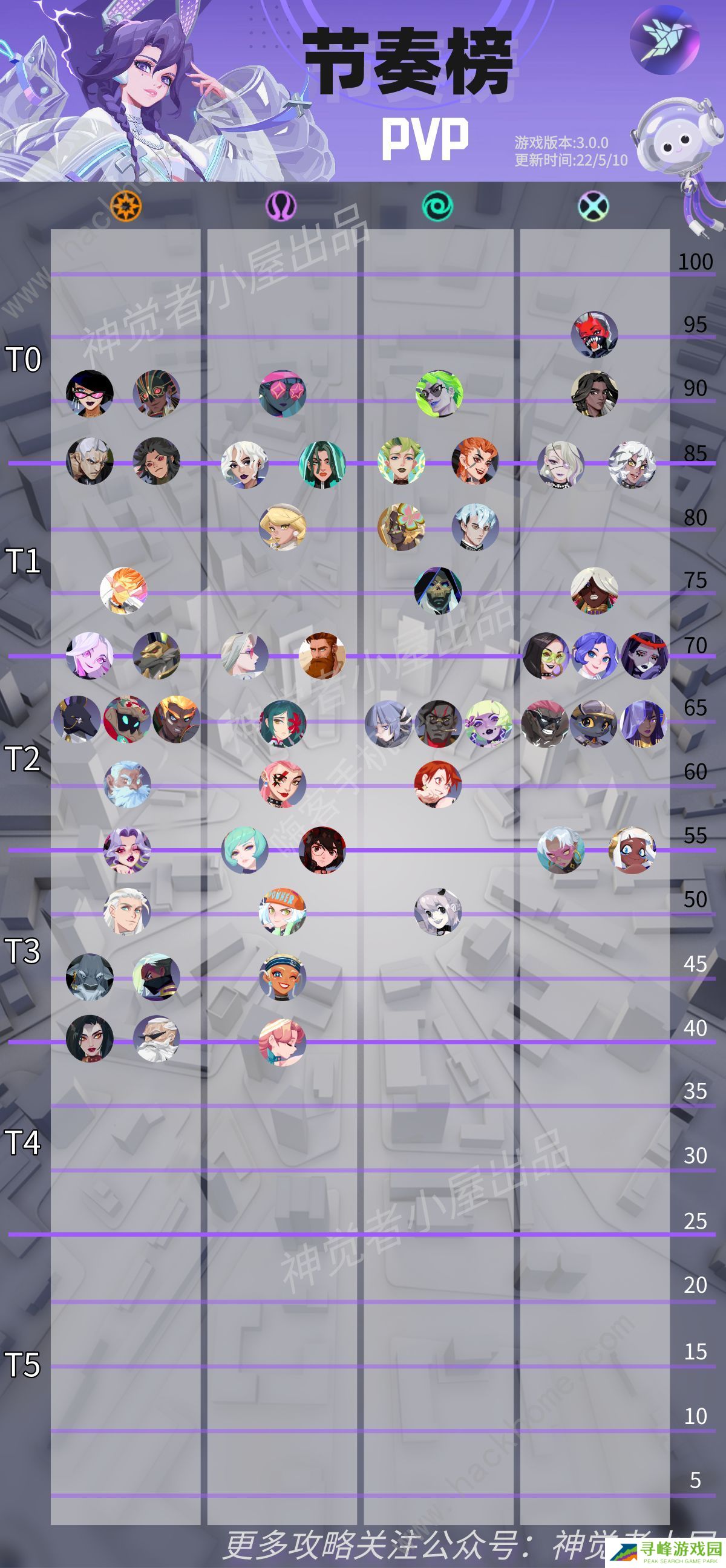 神觉者英雄排行推荐 最新角色强度节奏榜图片1