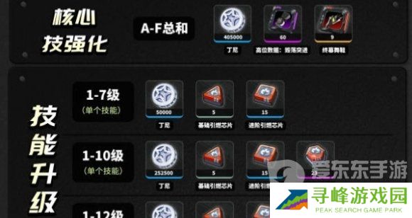 绝区零培养11号需要什么材料 11号培养所需材料介绍