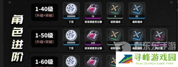 绝区零培养11号需要什么材料 11号培养所需材料介绍