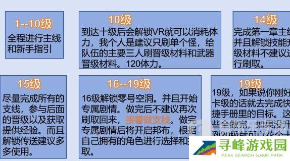 绝区零前二十级怎么玩 前二十级玩法推荐
