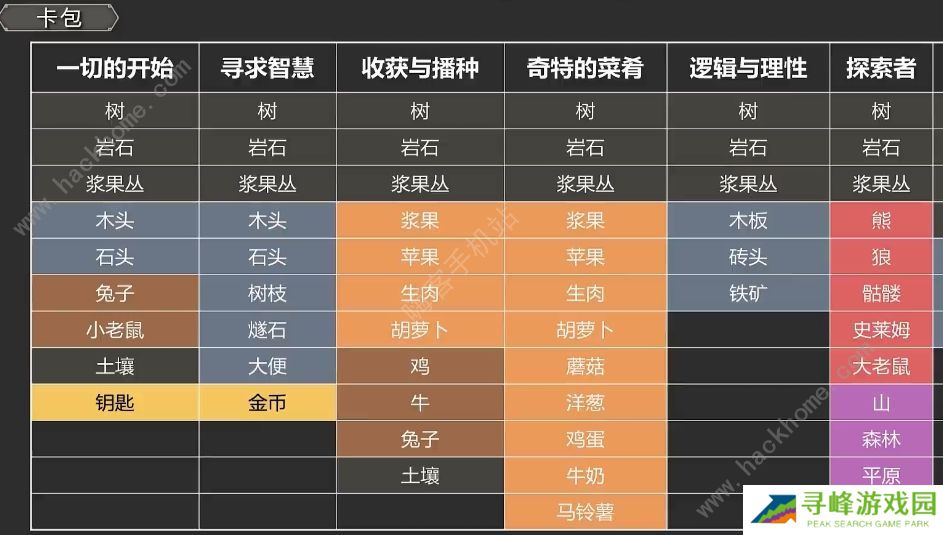 Stacklands攻略大全 新手少走弯路实用技巧总汇图片3
