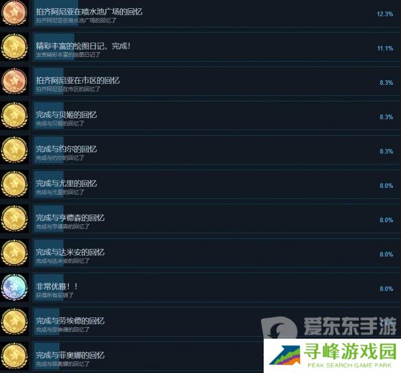 间谍过家家日记大作战全部成就怎么达成 各项成就攻略详解