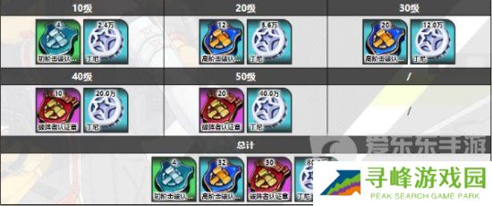 绝区零莱卡恩突破材料是什么 绝区零狼叔莱卡恩突破材料一览