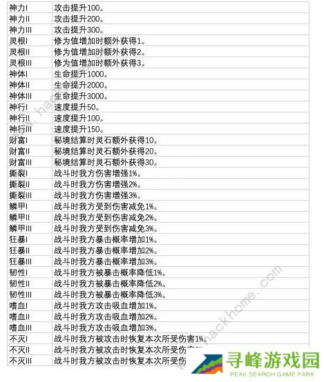 从杂役弟子开始修仙2异兽等级大全 全异兽属性总汇图片2