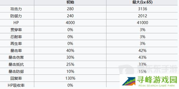 七人传奇光与暗之交战德鲁伊亨德里克森怎么样 德鲁伊亨德里克森角色介绍