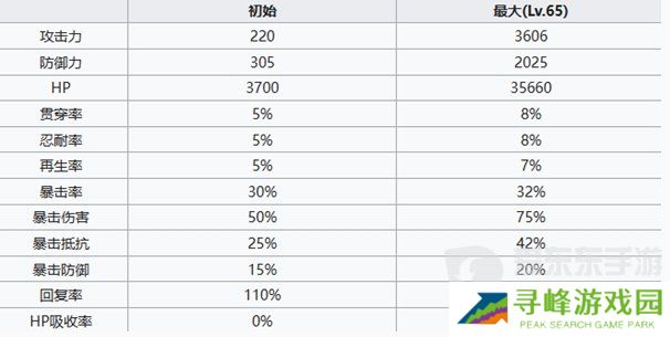 七人传奇光与暗之交战圣骑士长德雷弗斯技能怎么样 德雷弗斯角色介绍