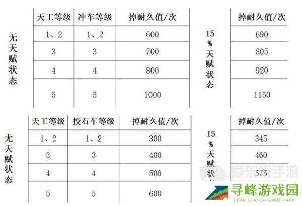 三国谋定天下队伍拆迁值怎么计算 队伍拆迁值计算公式介绍