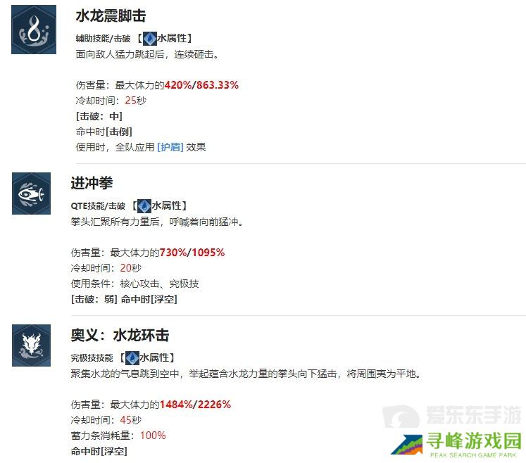 我独自升级起立徐志宇角色什么技能 我独自升级起立徐志宇介绍