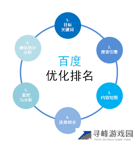 百度关键词排名优化工具