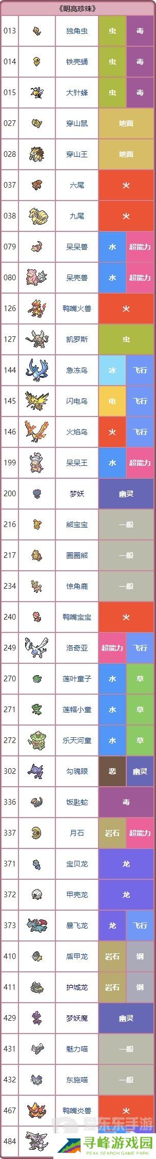 宝可梦晶灿钻石攻略 宝可梦晶灿钻石图文攻略