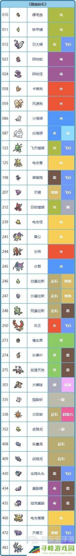 宝可梦晶灿钻石攻略 宝可梦晶灿钻石图文攻略