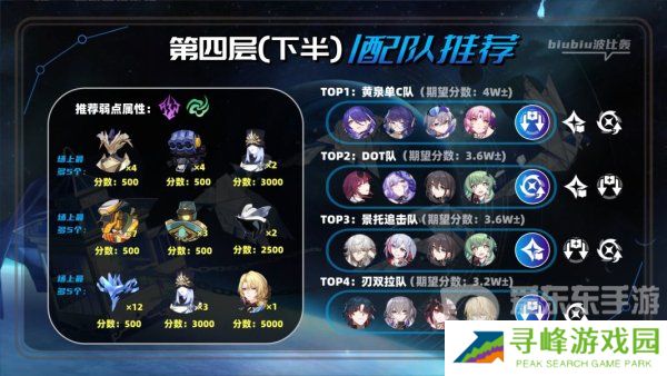 星穹铁道2.1虚构叙事撒诈捣虚怎么过 撒诈捣虚满星通关阵容搭配攻略