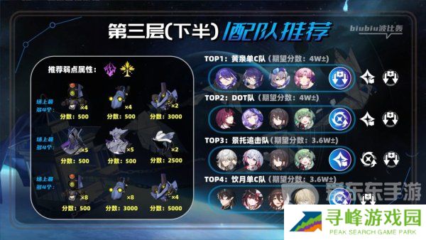 星穹铁道2.1虚构叙事撒诈捣虚怎么过 撒诈捣虚满星通关阵容搭配攻略